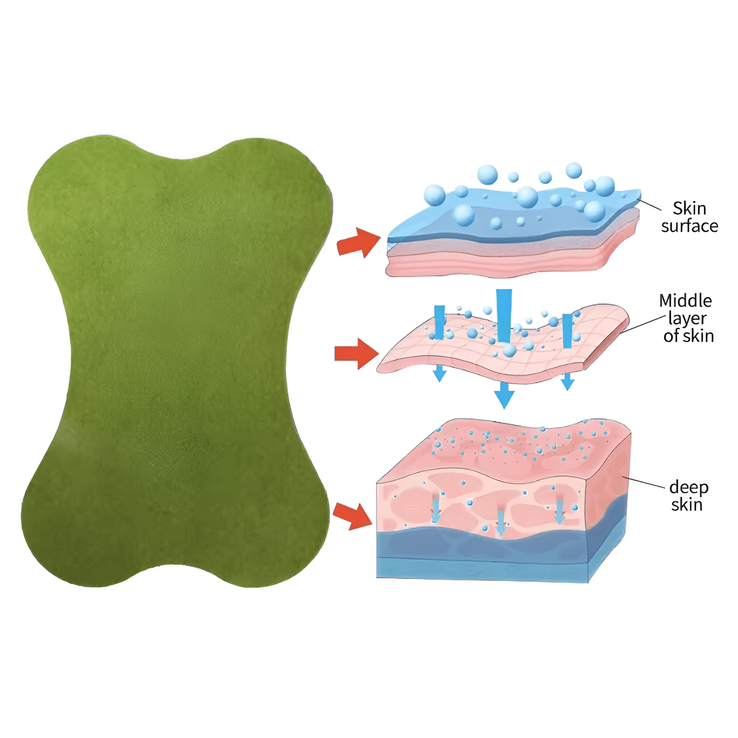 Lumbar Spine Protection Patches