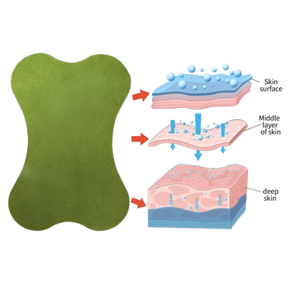 Lumbar Spine Protection Patches